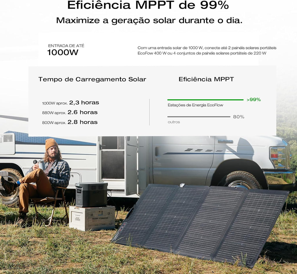 2400W Portable Power Station with Solar Generator Function