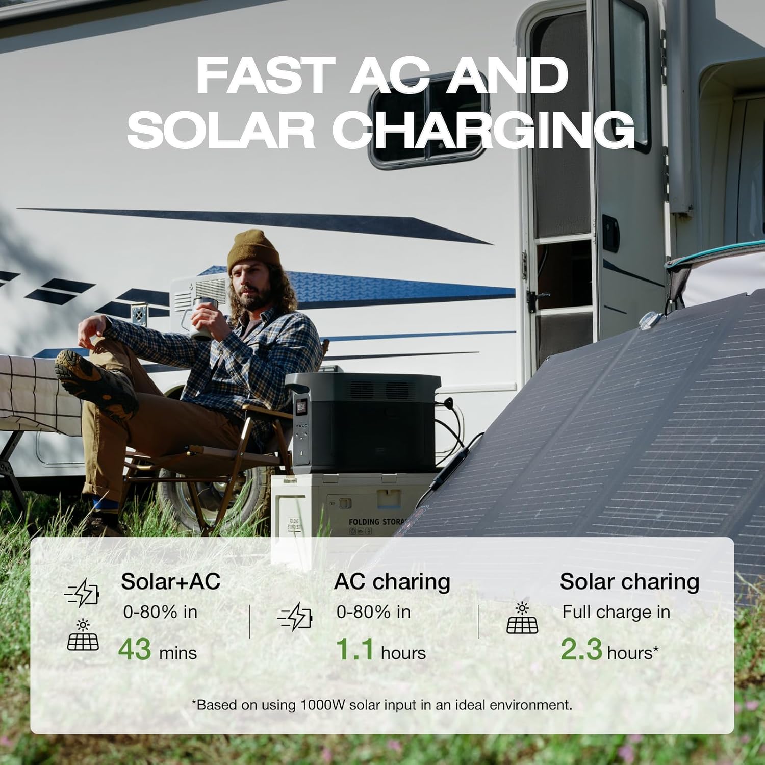 2400W Portable Power Station with Solar Generator Function