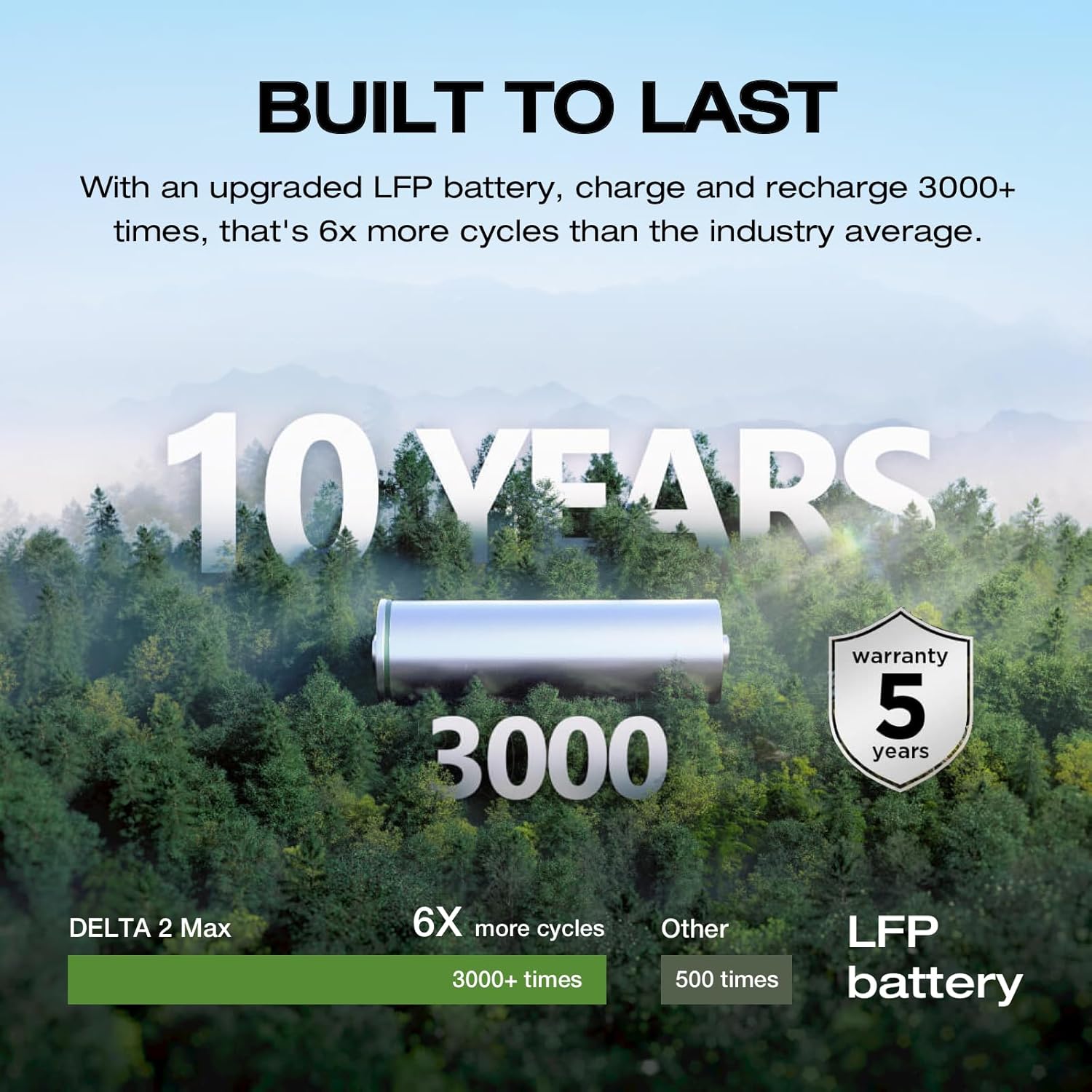 2400W Portable Power Station with Solar Generator Function