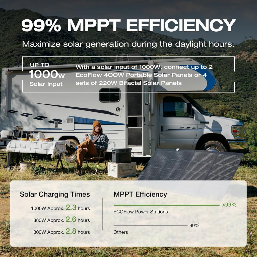 2400W Portable Power Station with Solar Generator Function