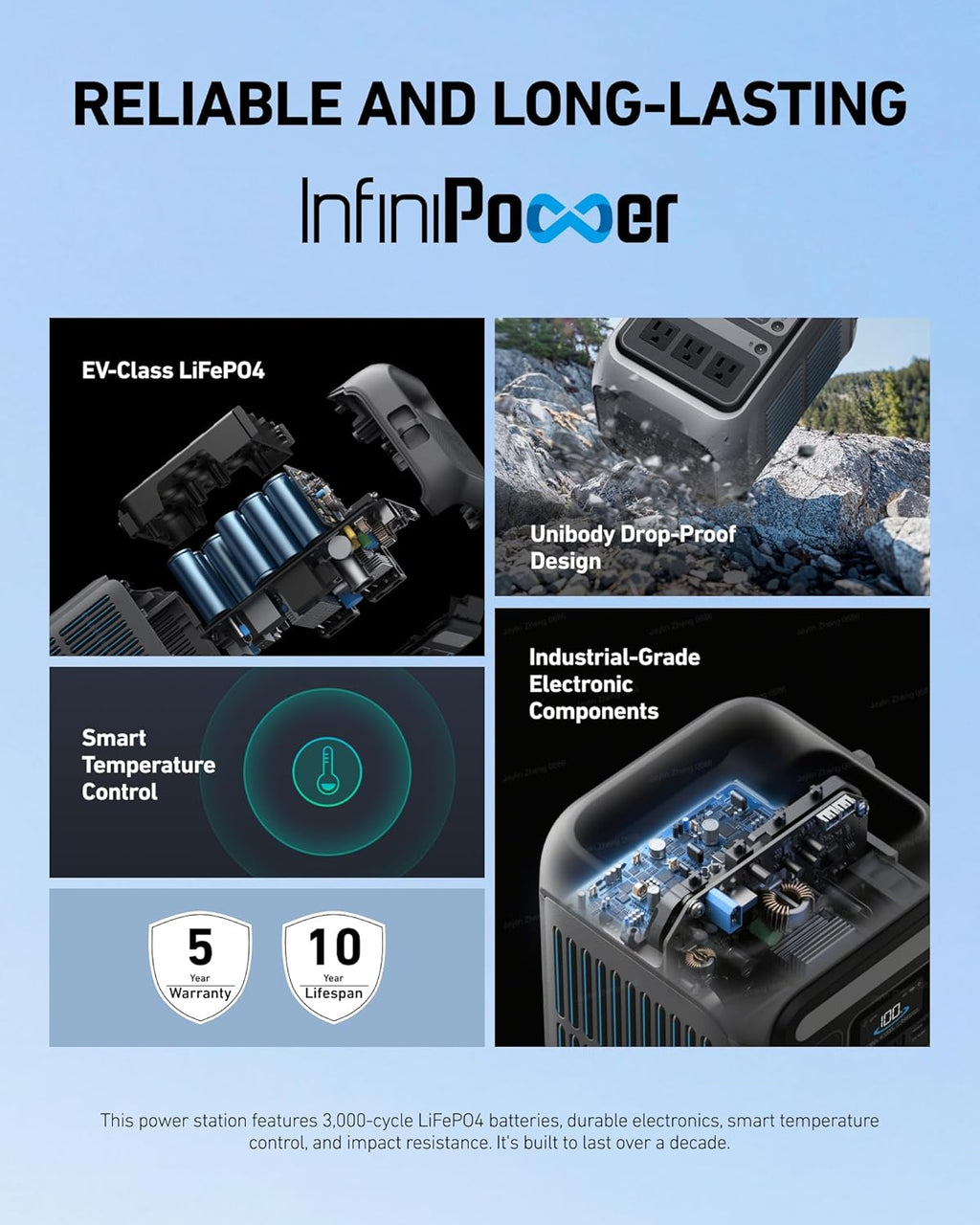 288Wh Portable Power Station - Model C300