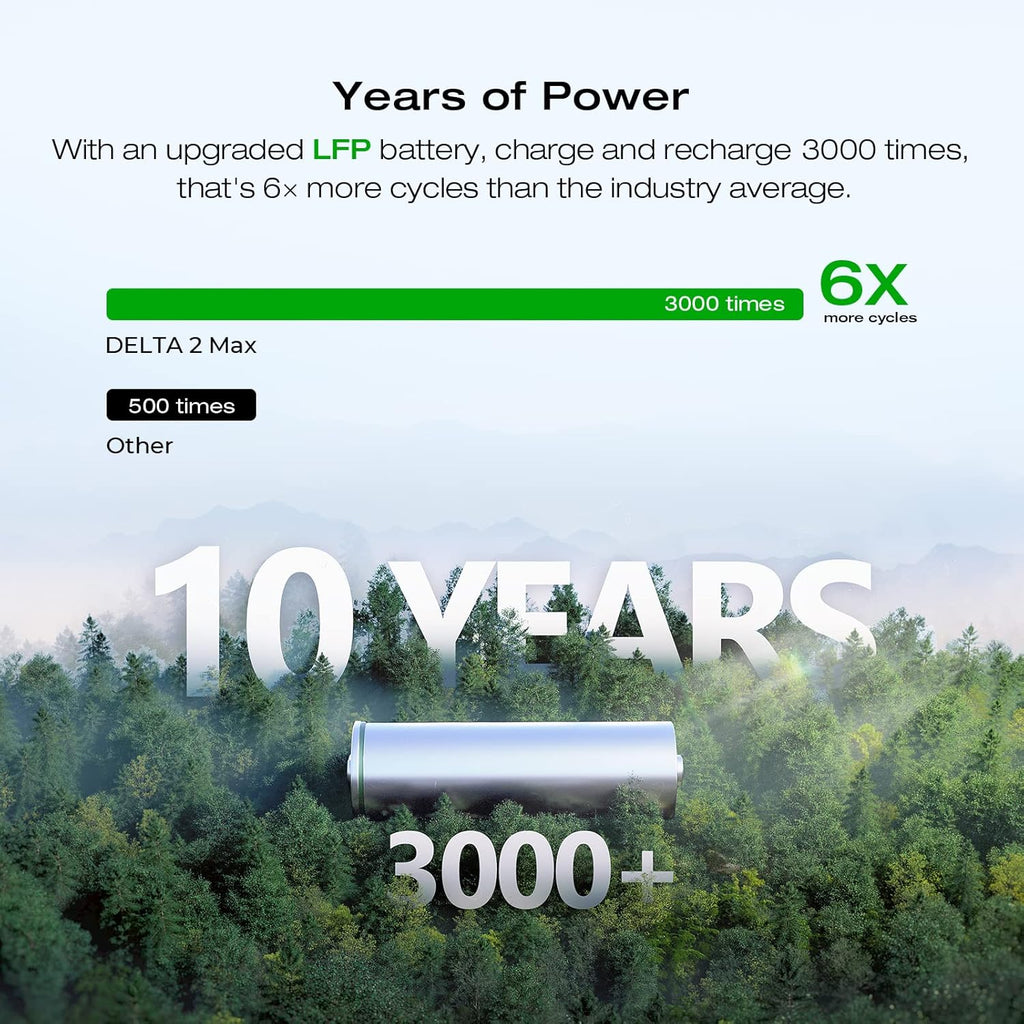 2400W Portable Power Station with Solar Generator Function