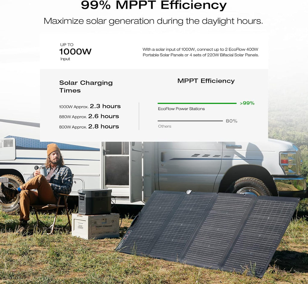 2400W Portable Power Station with Solar Generator Function
