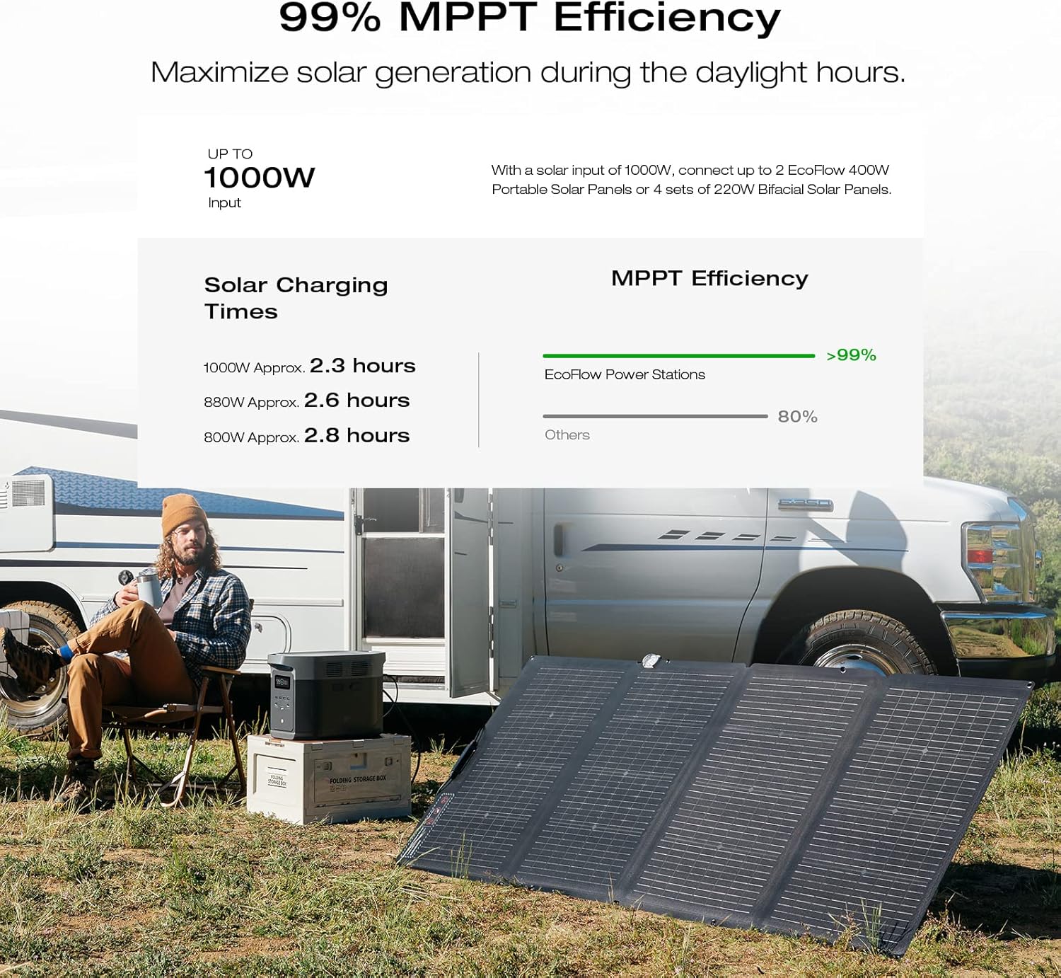 2400W Portable Power Station with Solar Generator Function