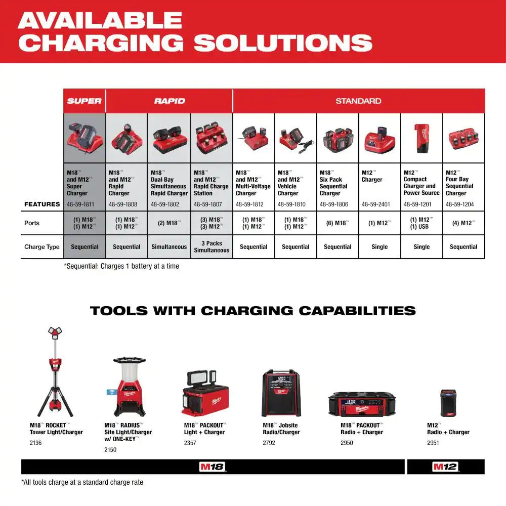 18V 5.0Ah Lithium-Ion Cordless Tool Battery