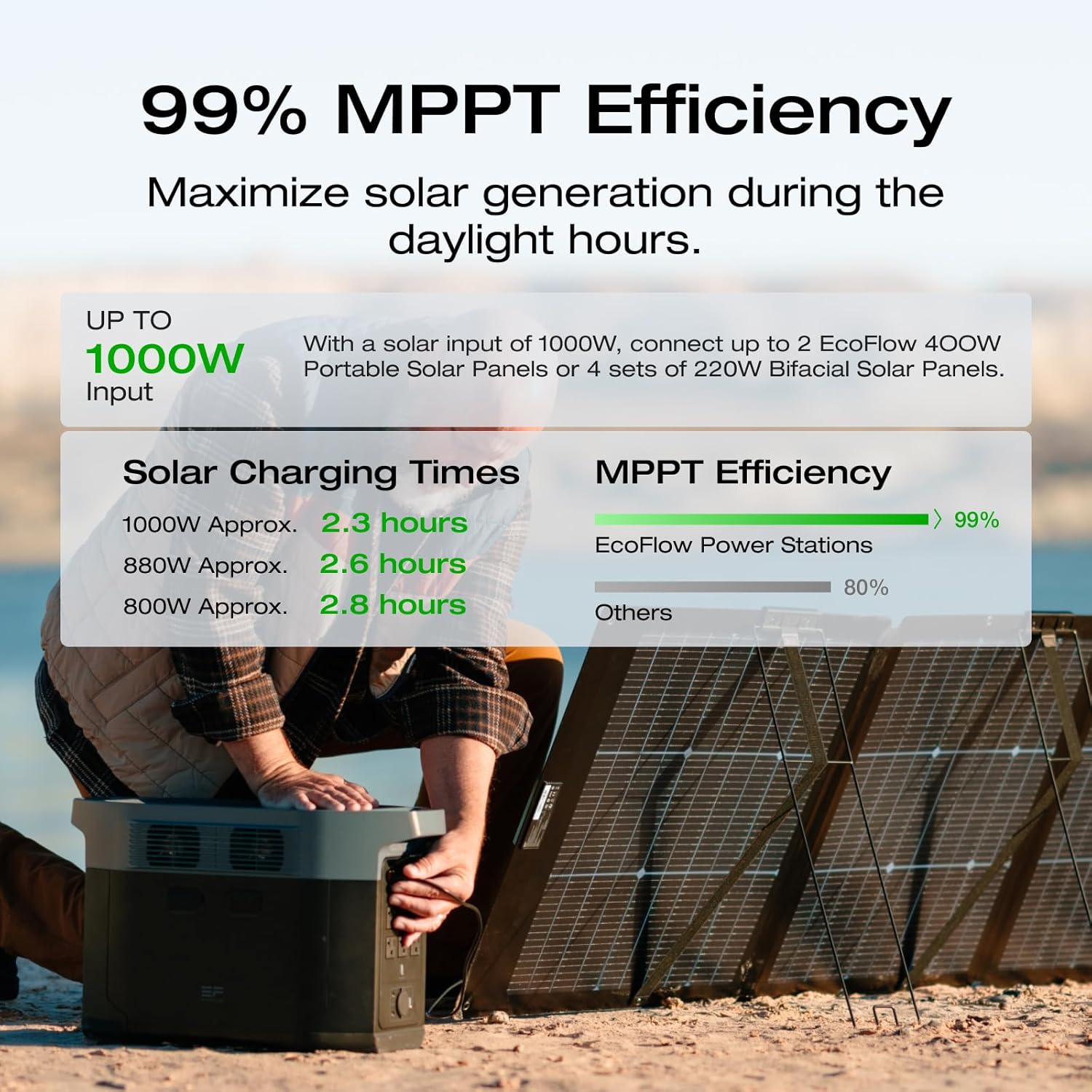 2400W Portable Power Station with Solar Generator Function