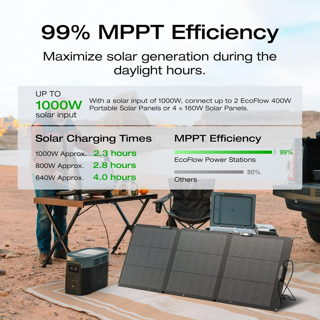 2400W Portable Power Station with Solar Generator Function