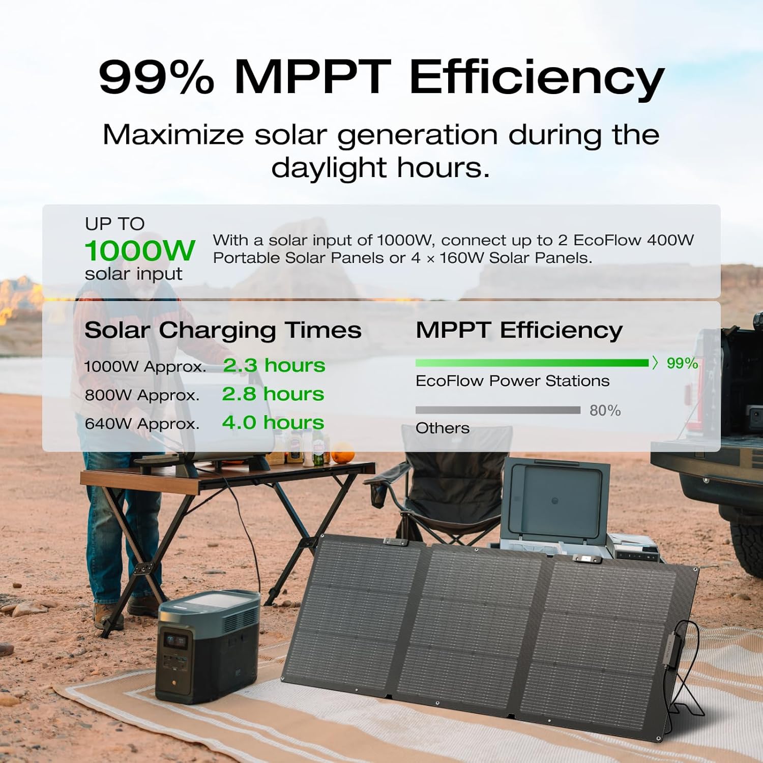 2400W Portable Power Station with Solar Generator Function